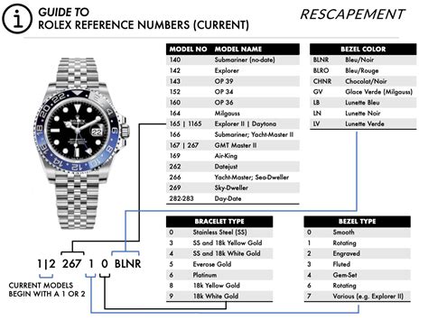 rolex 4 digit reference number|Rolex reference number chart.